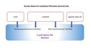 Solaris analytics userspace arch