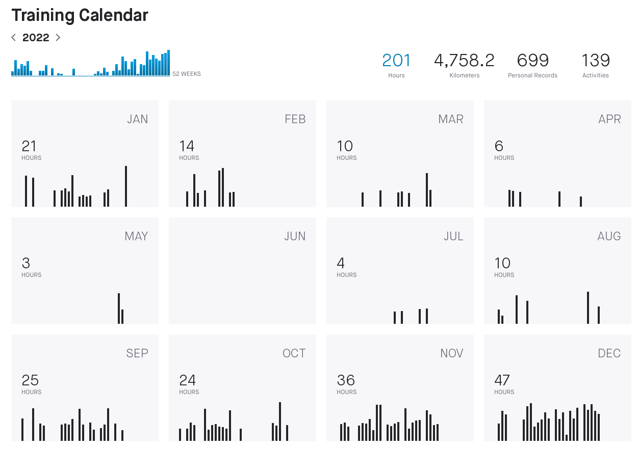 /images/2022/strava-calendar-2022.png